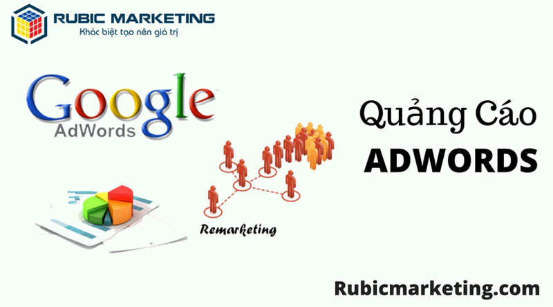 chi phí quảng cáo google adwords