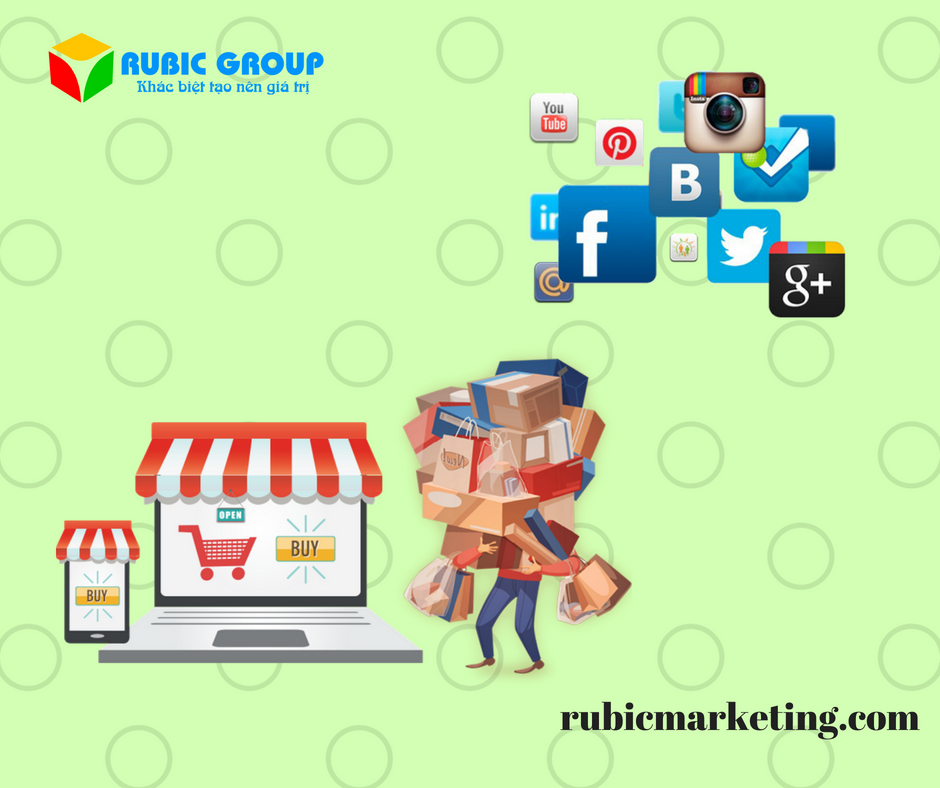 Những kiến thức marketing online cơ bản bổ ích cho người mới bắt đầu