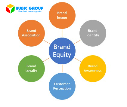 brand equity là gì