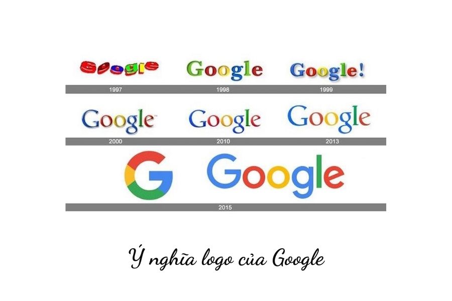 ý nghĩa logo của google