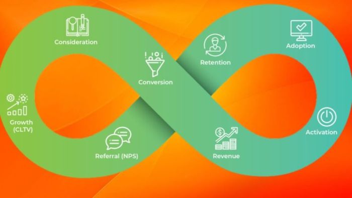 Growth Marketing 4