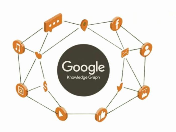 Google Knowledge Graph 2