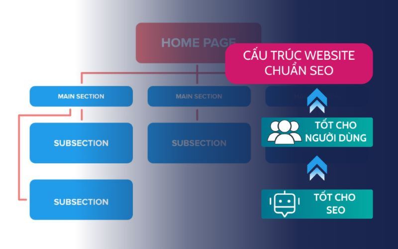 Chiến lược SEO