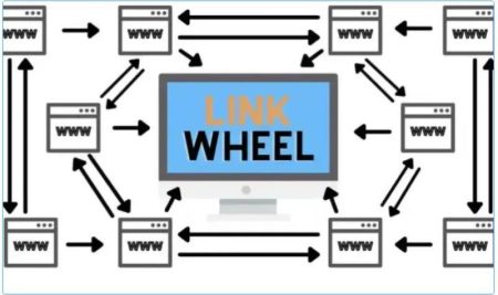 Mô hình Link Wheel: Ưu điểm, hạn chế và cách áp dụng hiệu quả để tối ưu Seo